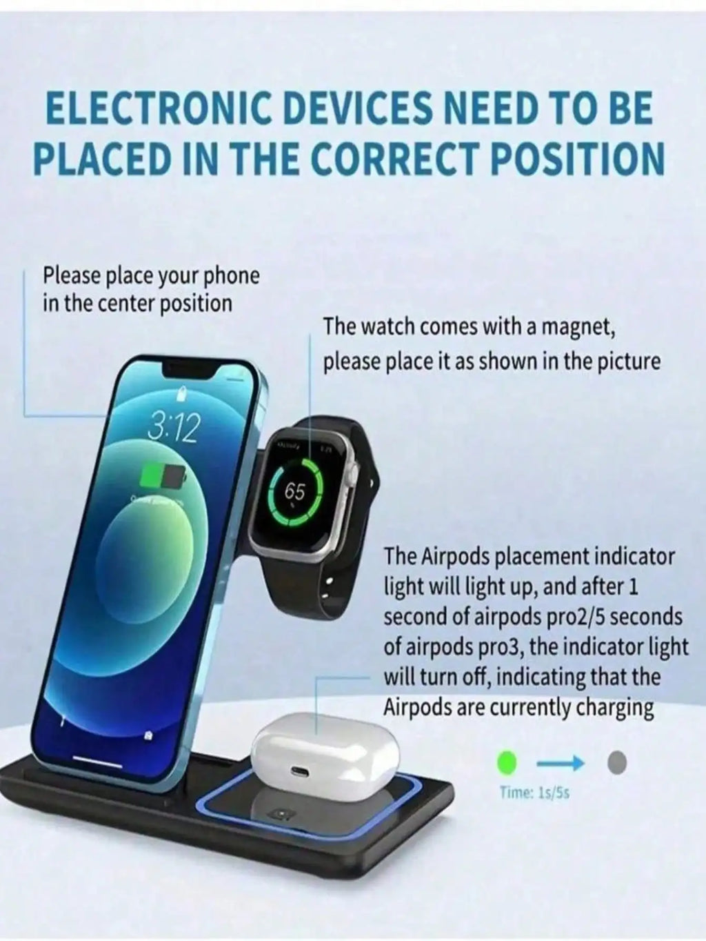 ChargeHub
